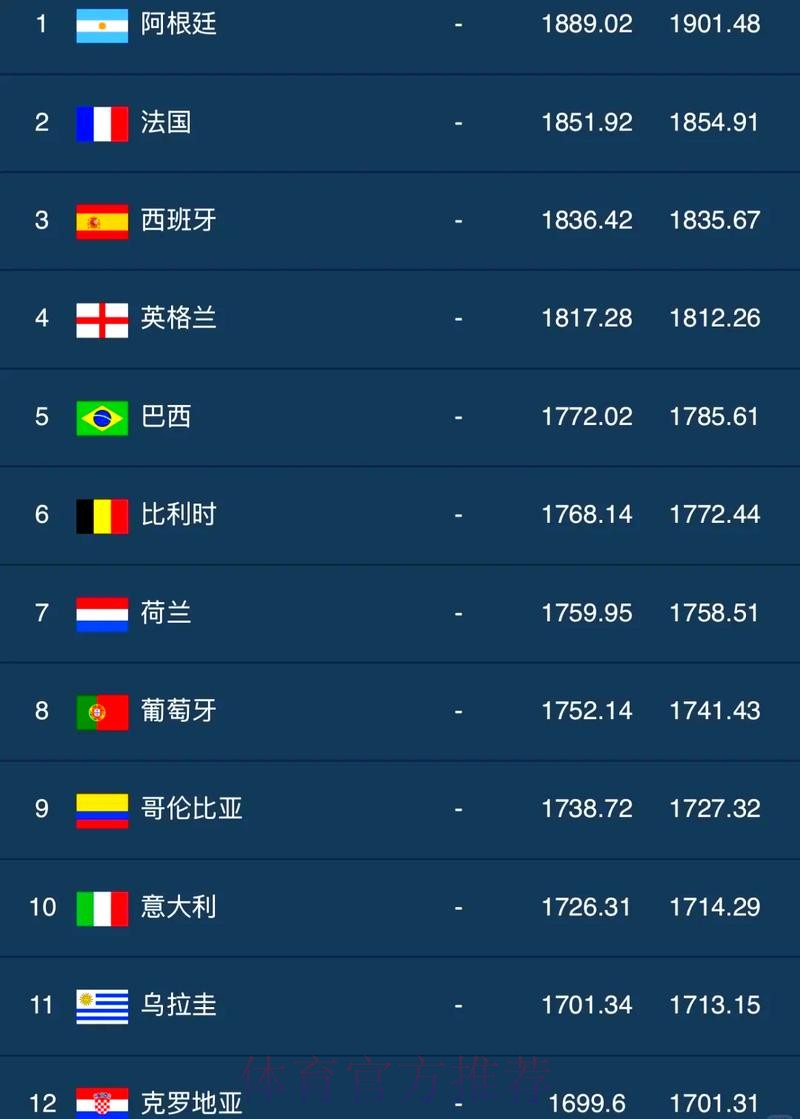世界杯热门买球排行榜揭晓